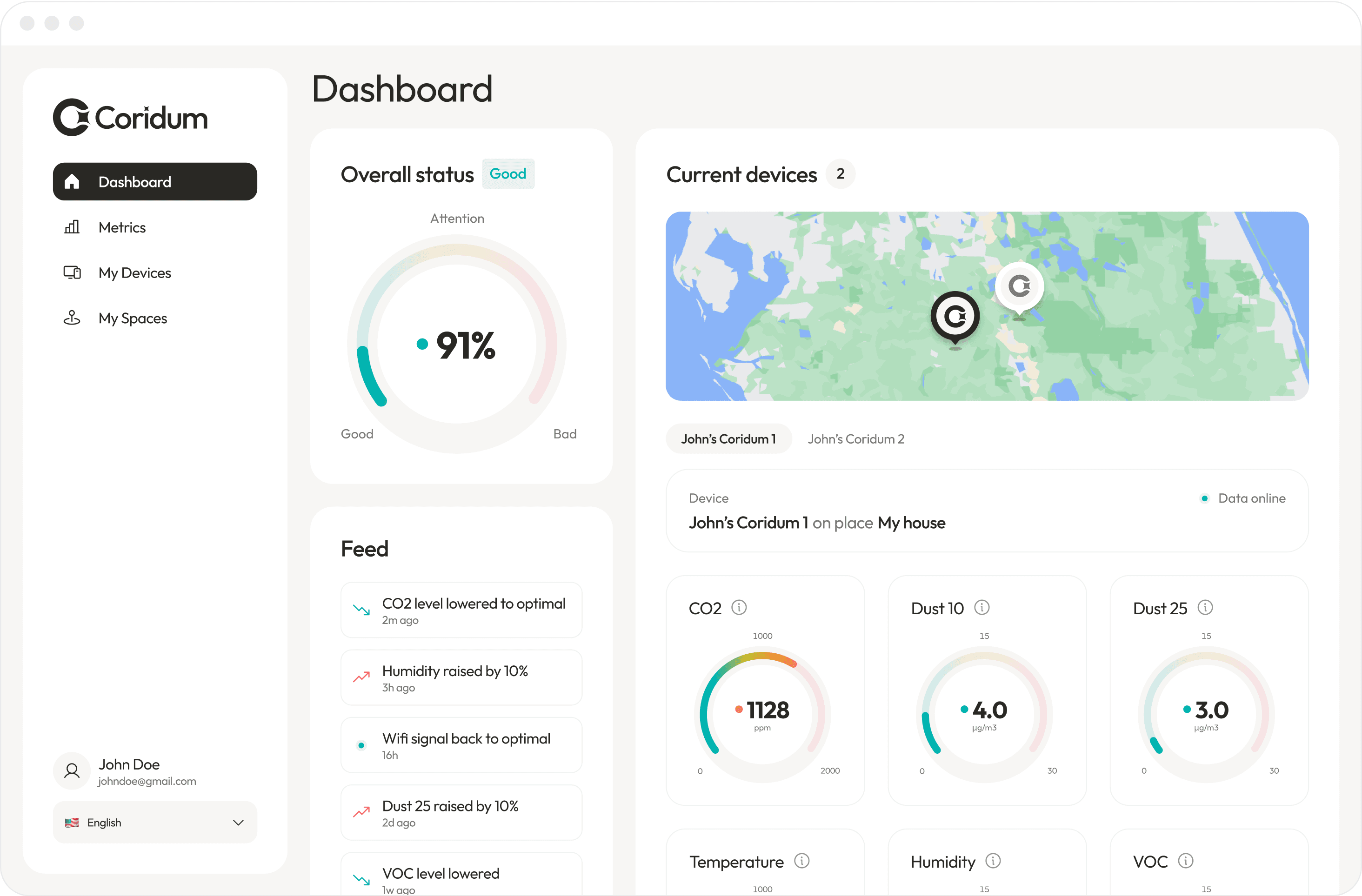 Coridum dashboard